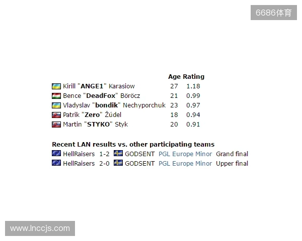 布达佩斯Major第一阶段：难掩颓势！FaZe 8-13 NIP