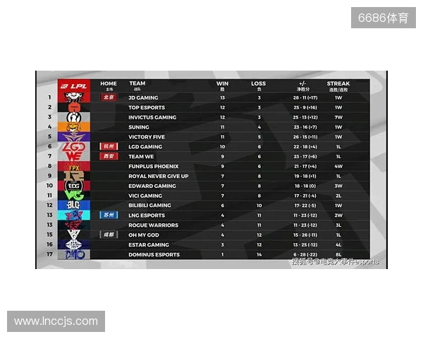 布达佩斯Major第一阶段：棋差一招！FaZe 10-13 NRG