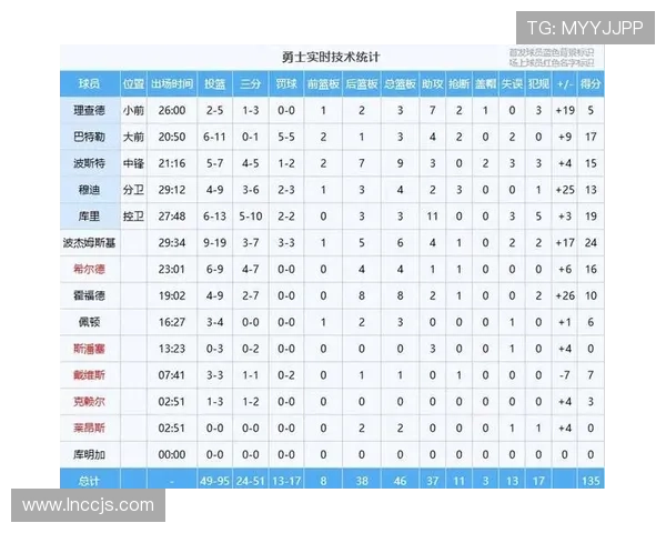 篮球联赛季后赛直播(篮球季后赛比分)sports